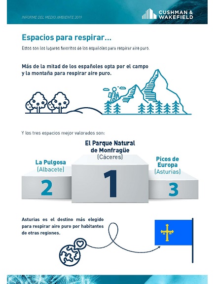 Informe de medio ambiente